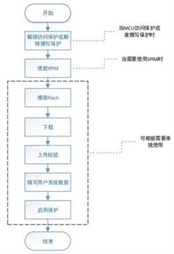 雅特力发布全新软件工具，全面支持AT32全系列MCU产品